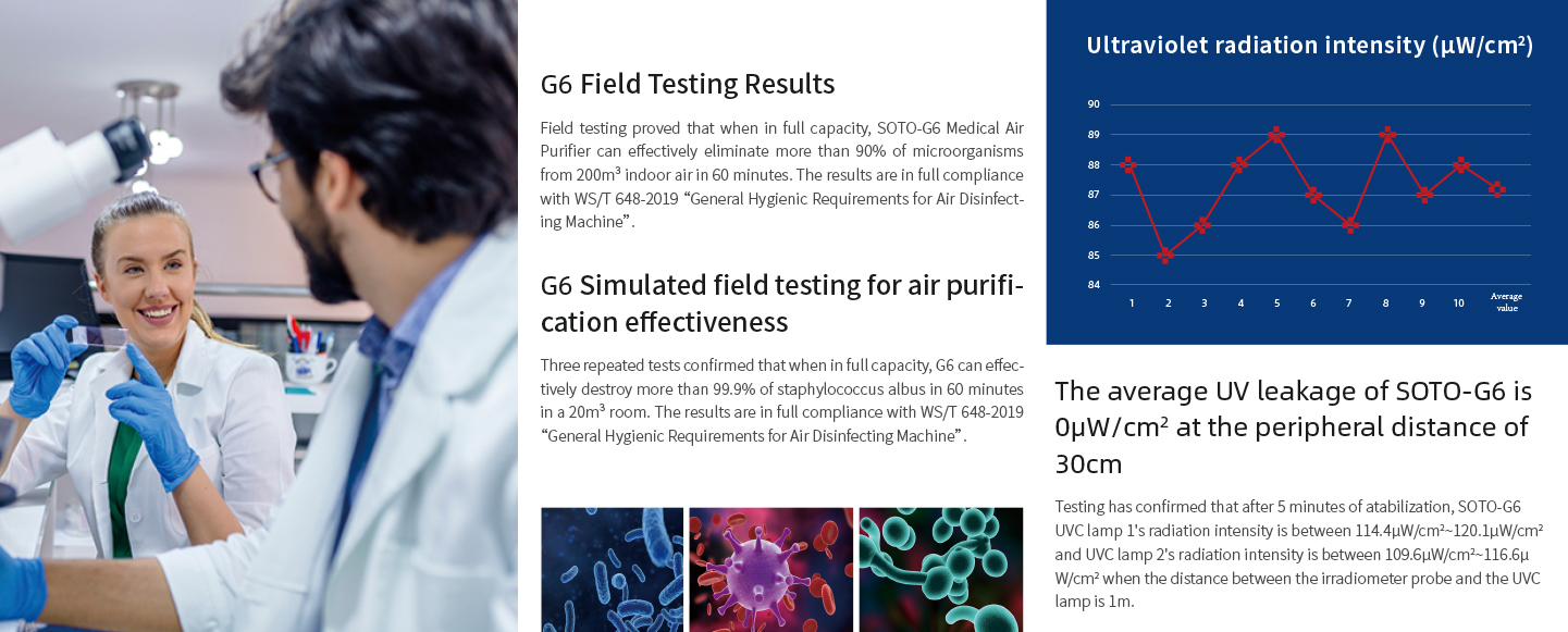 In full compliance with “General Hygienic Requirements for Air Disinfecting Machine”