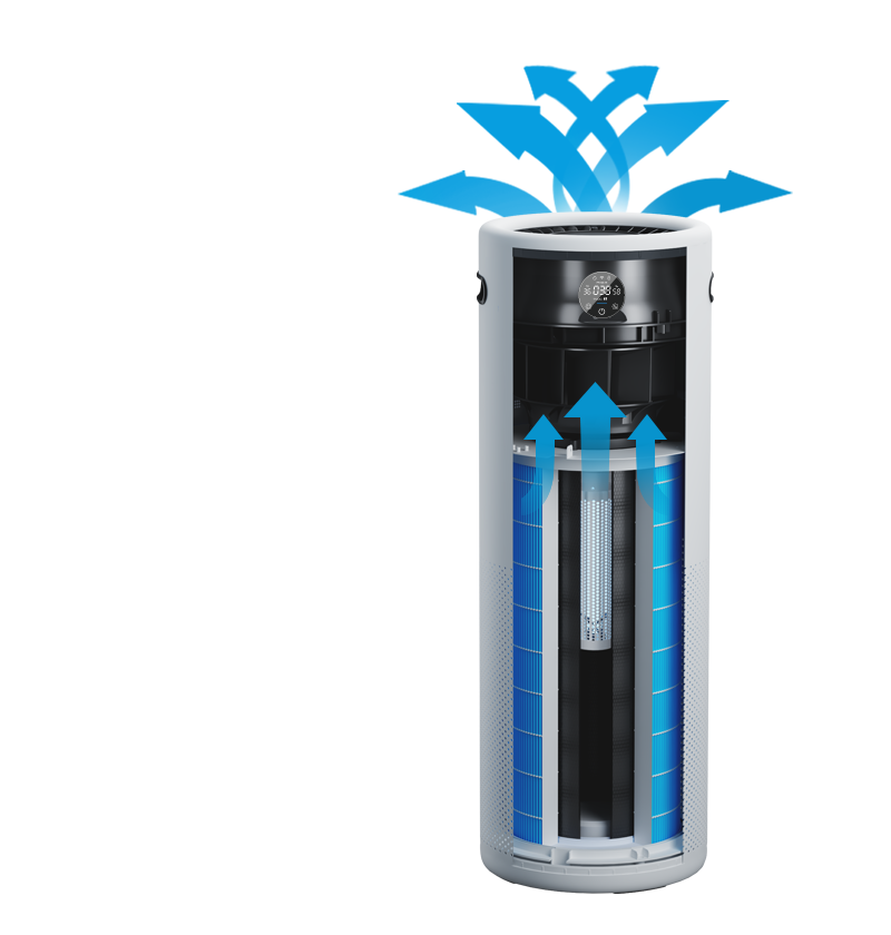 Smart control system<br/>Separate filter design<br/>UV-PCO technology