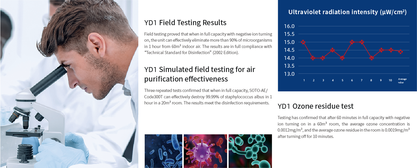 Full compliance with the Technical Standard for Disinfection of China