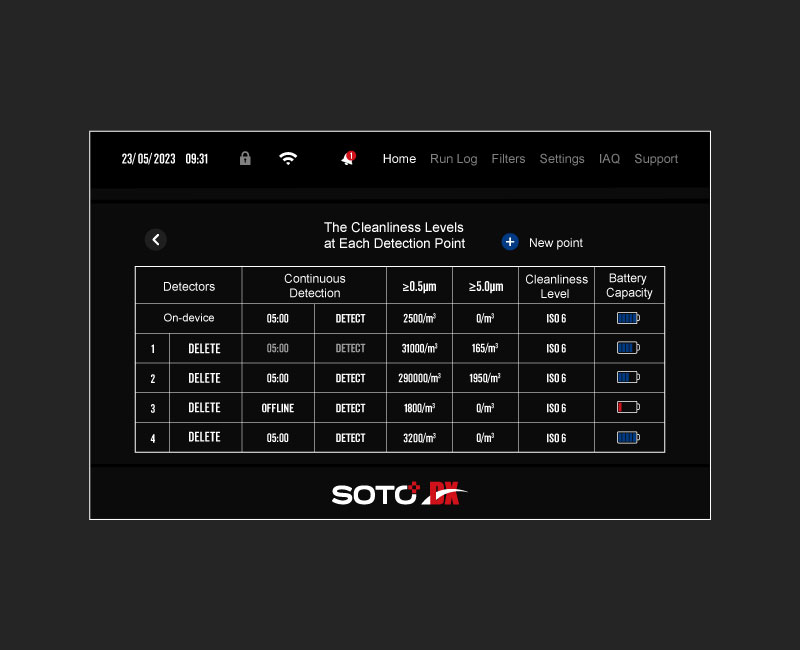 Bluetooth detection, Instant cleanliness data